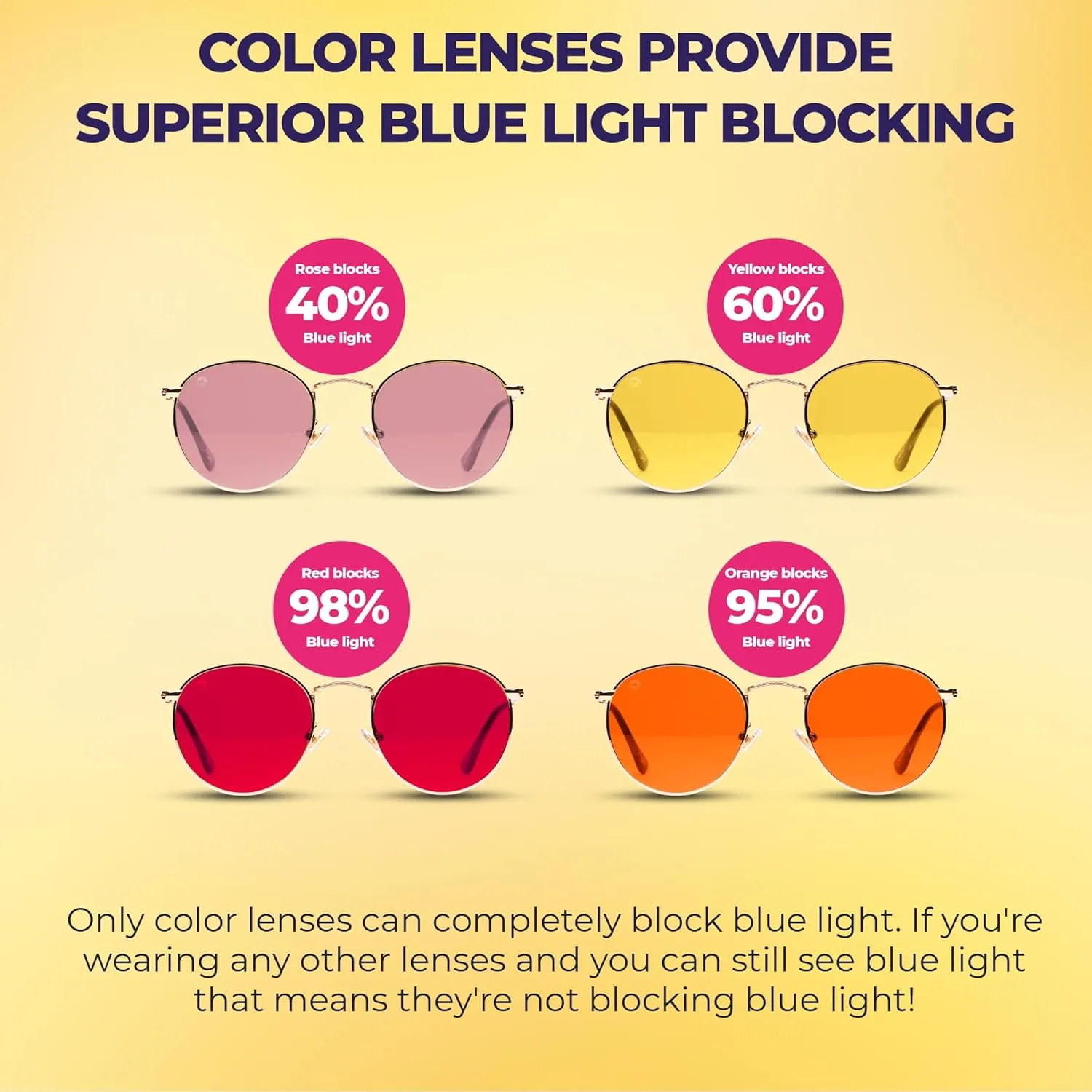 RainbowOPTX Round Mood Boosting Color Sunglasses For Men & Women, Full UV400 Protection